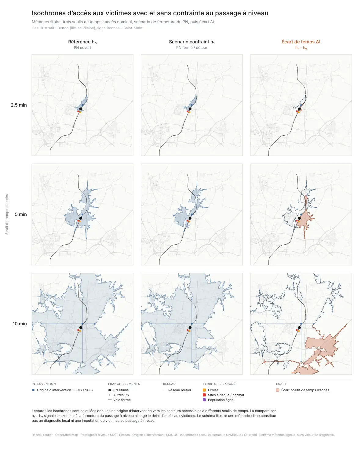 Emergency access at level crossings — an early prototype